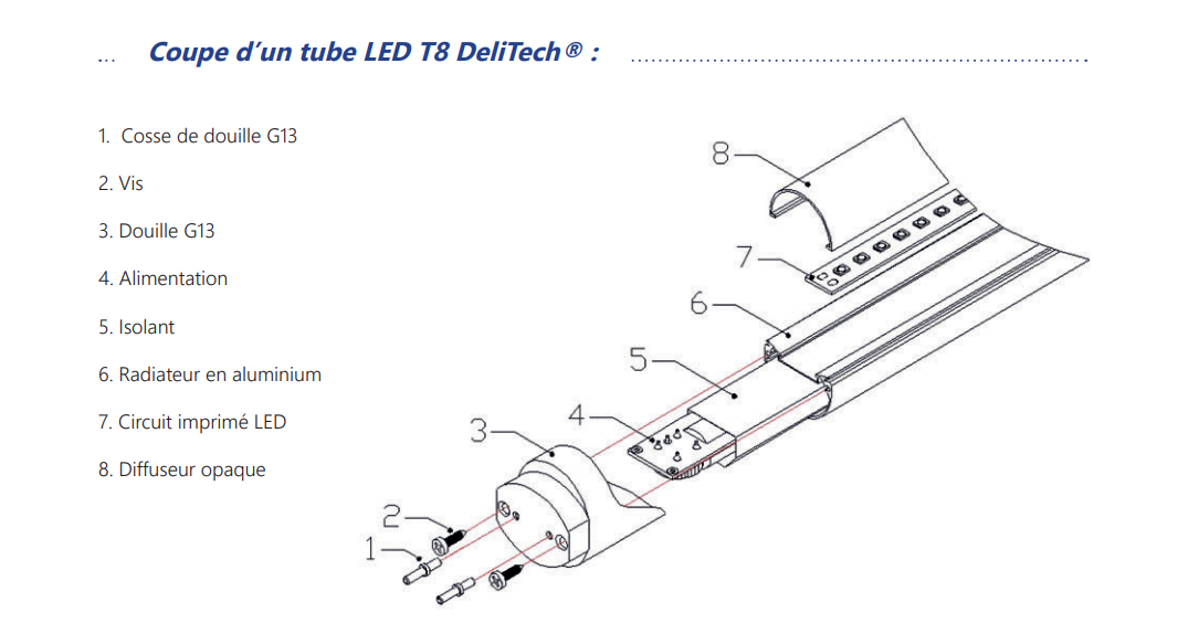 découpe d'un tube led T8